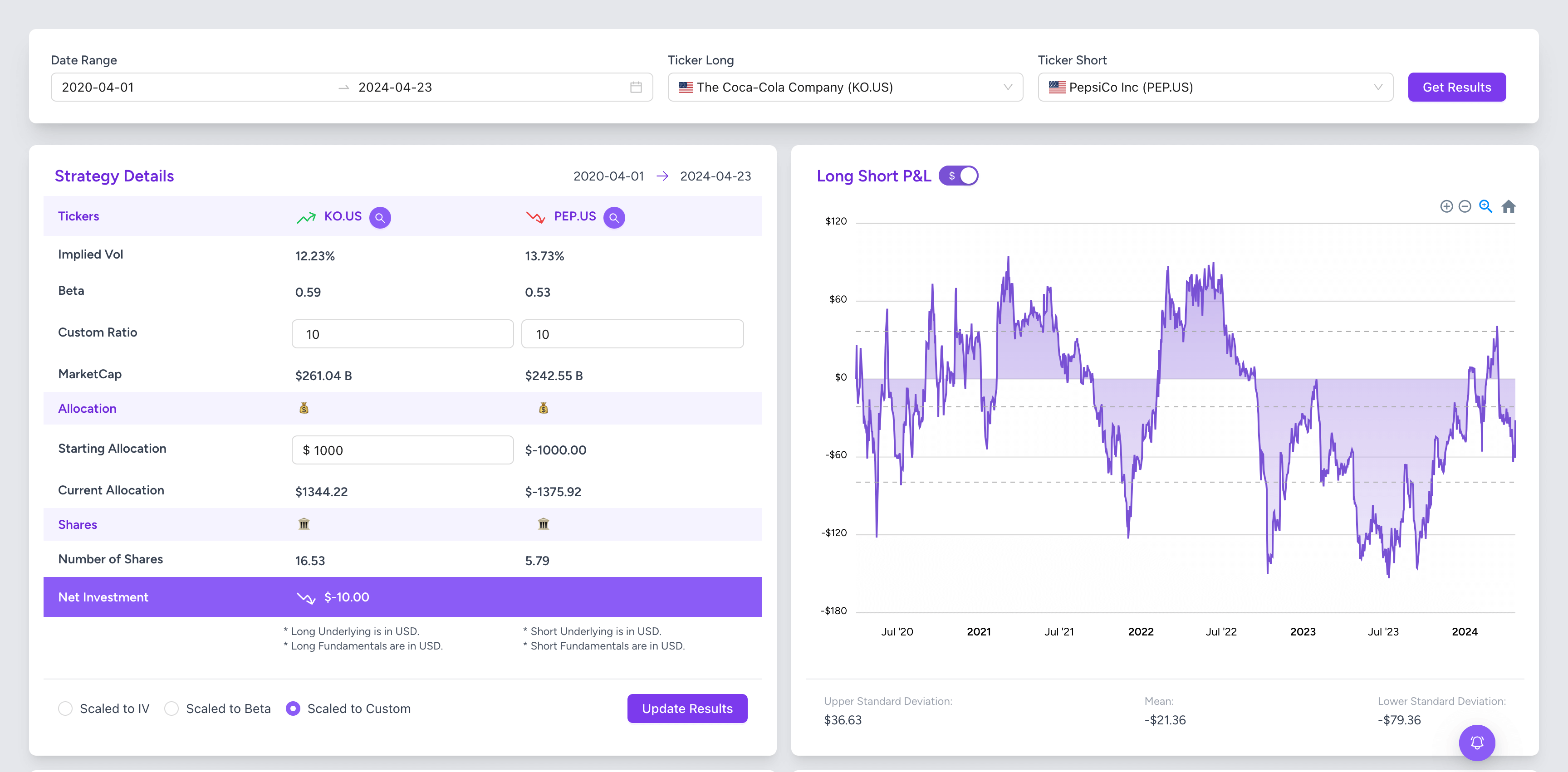 Pair Trading Strategies Monitoring