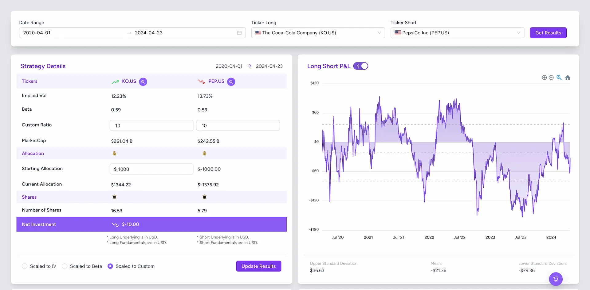 Pair Trading Strategies Monitoring - Light Mode